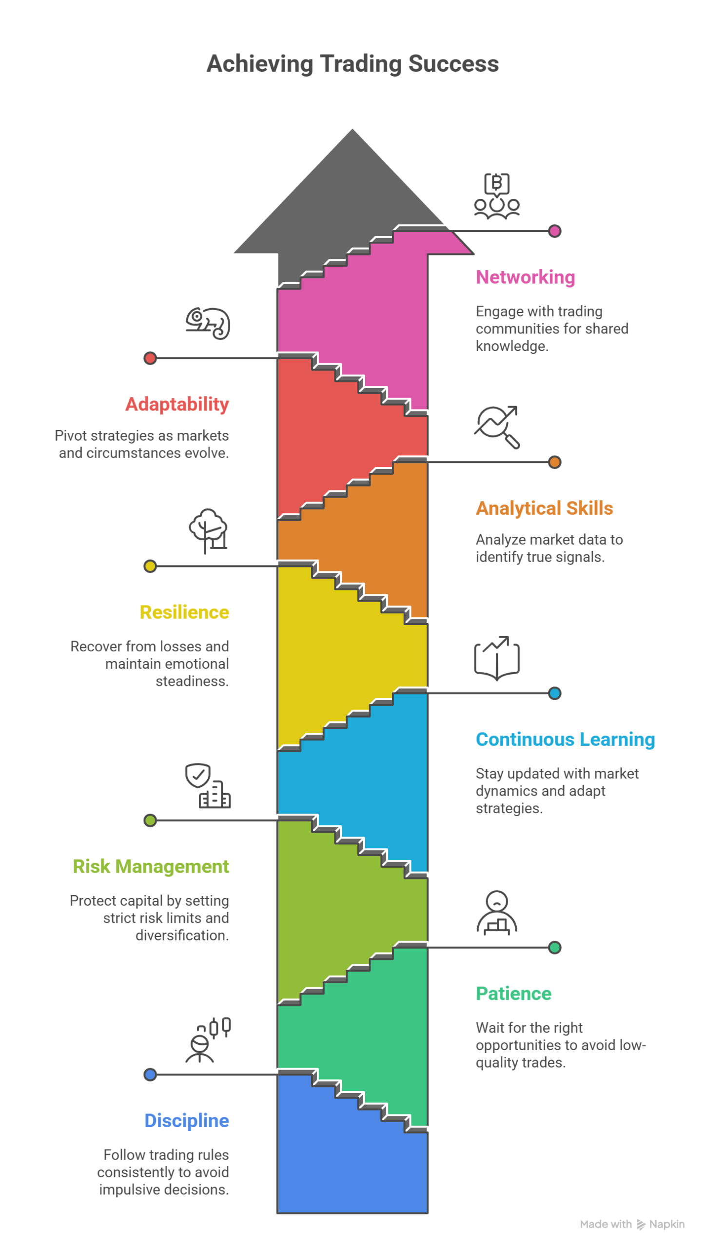 achieve success in trading image