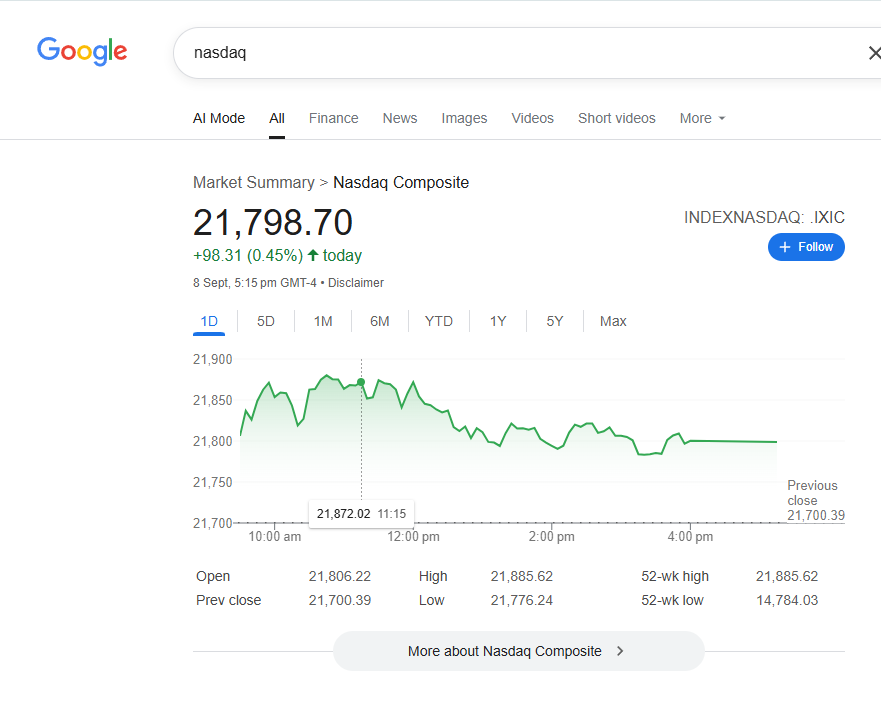 NASDAQ index from google