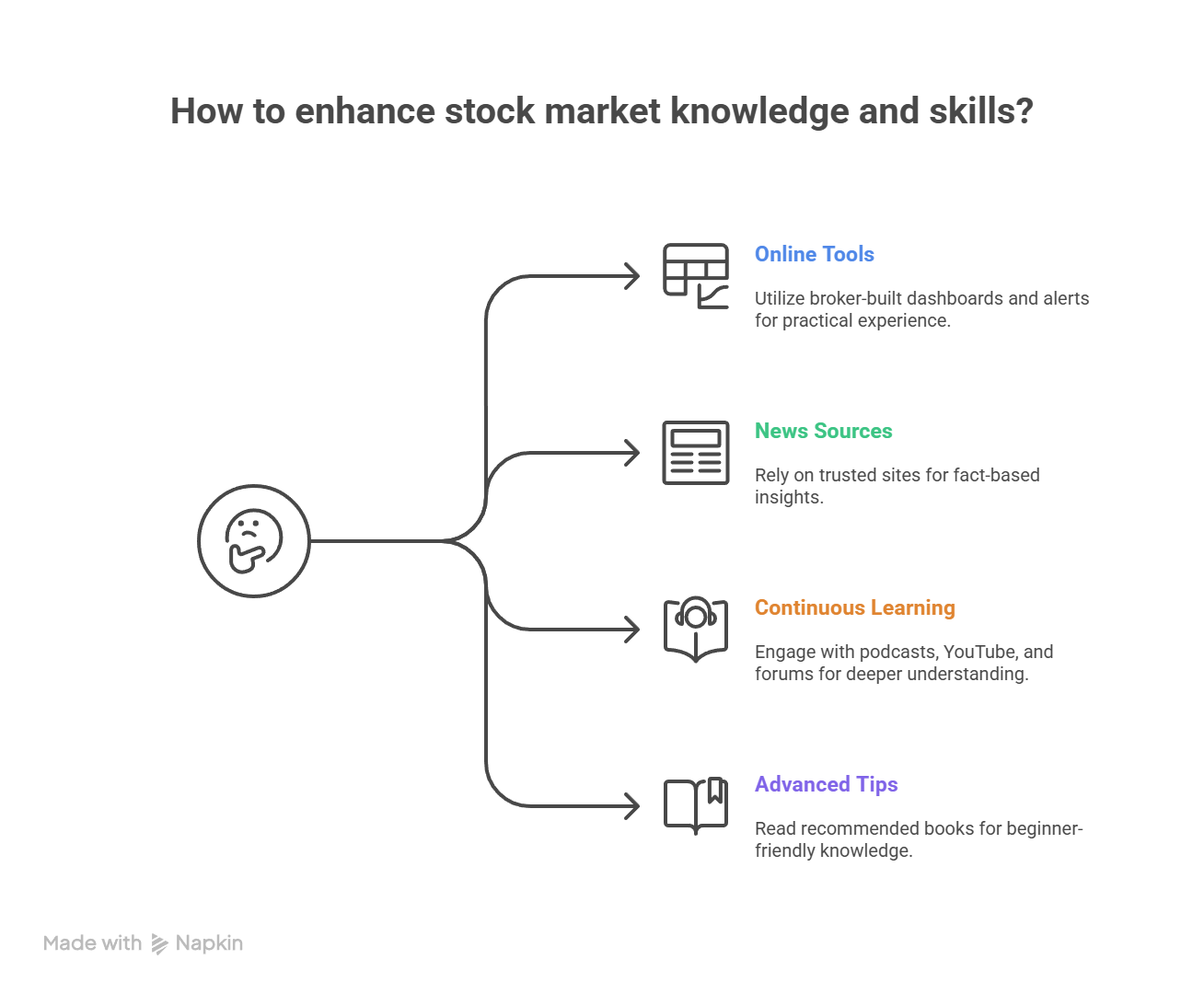 image of how to enhance stock market knowdelge