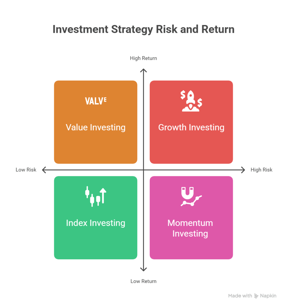 investment stratergy and risk return illustration