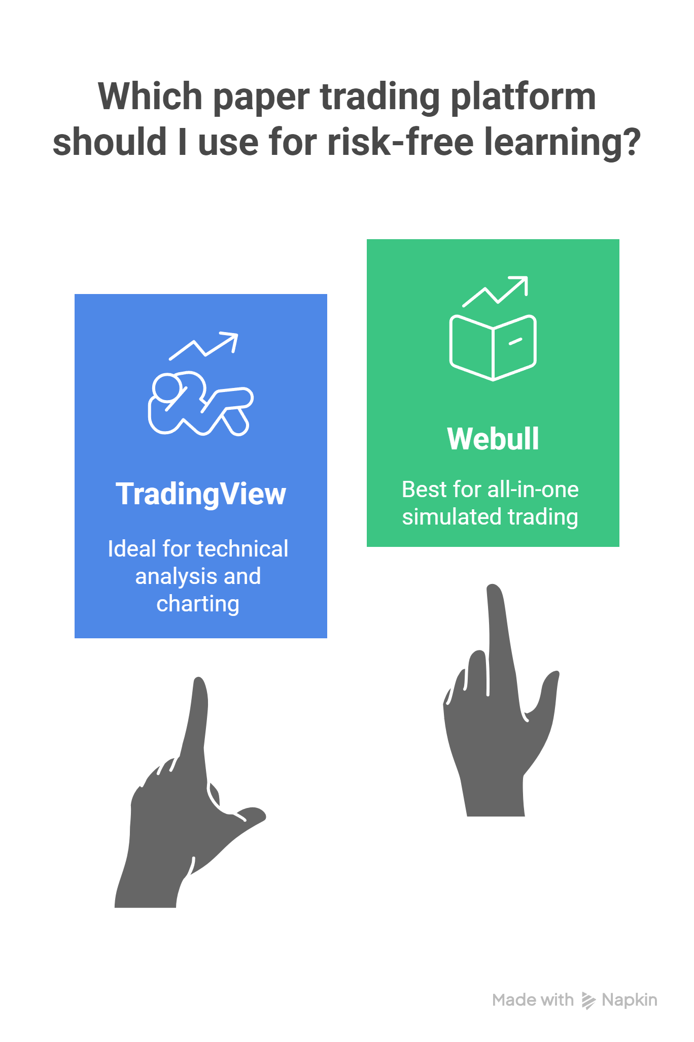 paper trading platform for risk free learning illustration