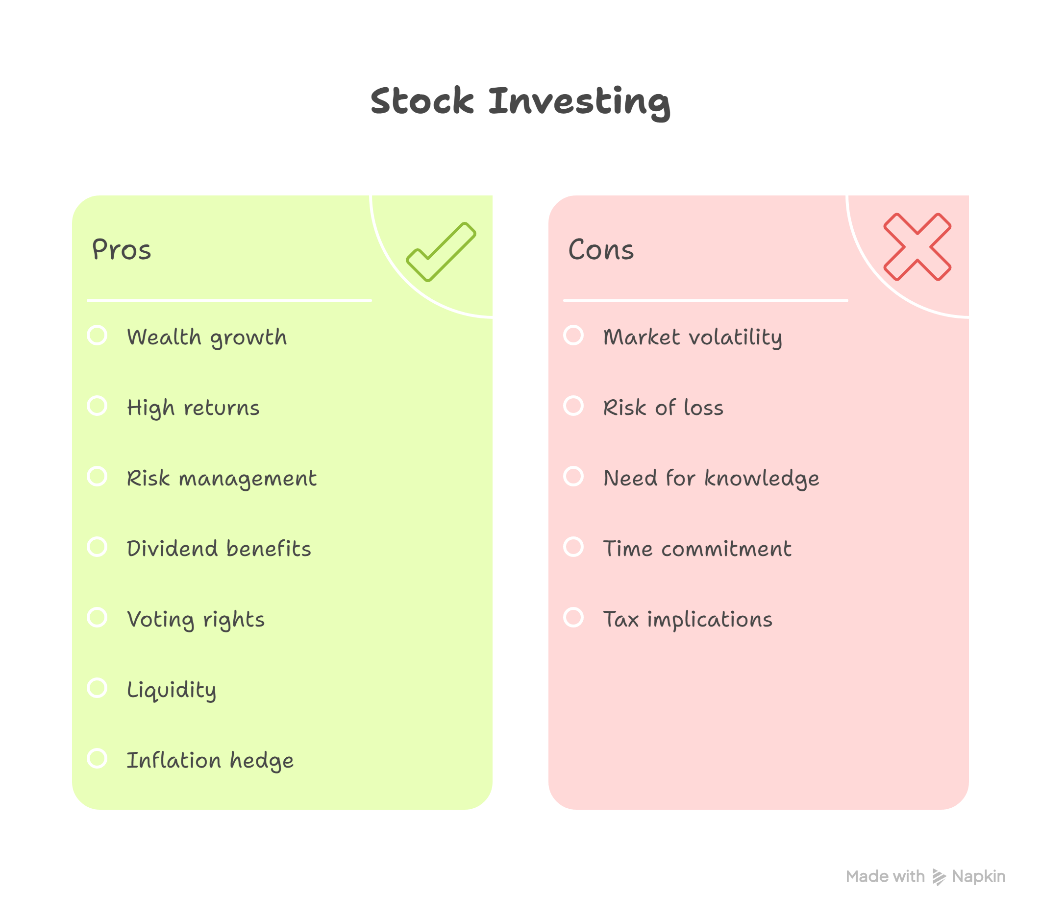 pros and cons of stock market investing