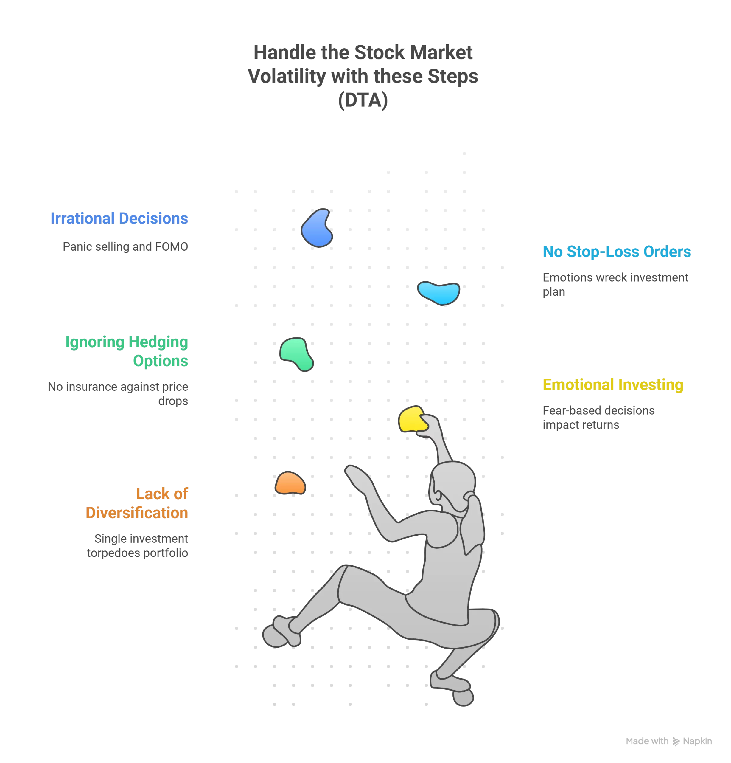 Handle the stock market volatility illustration
