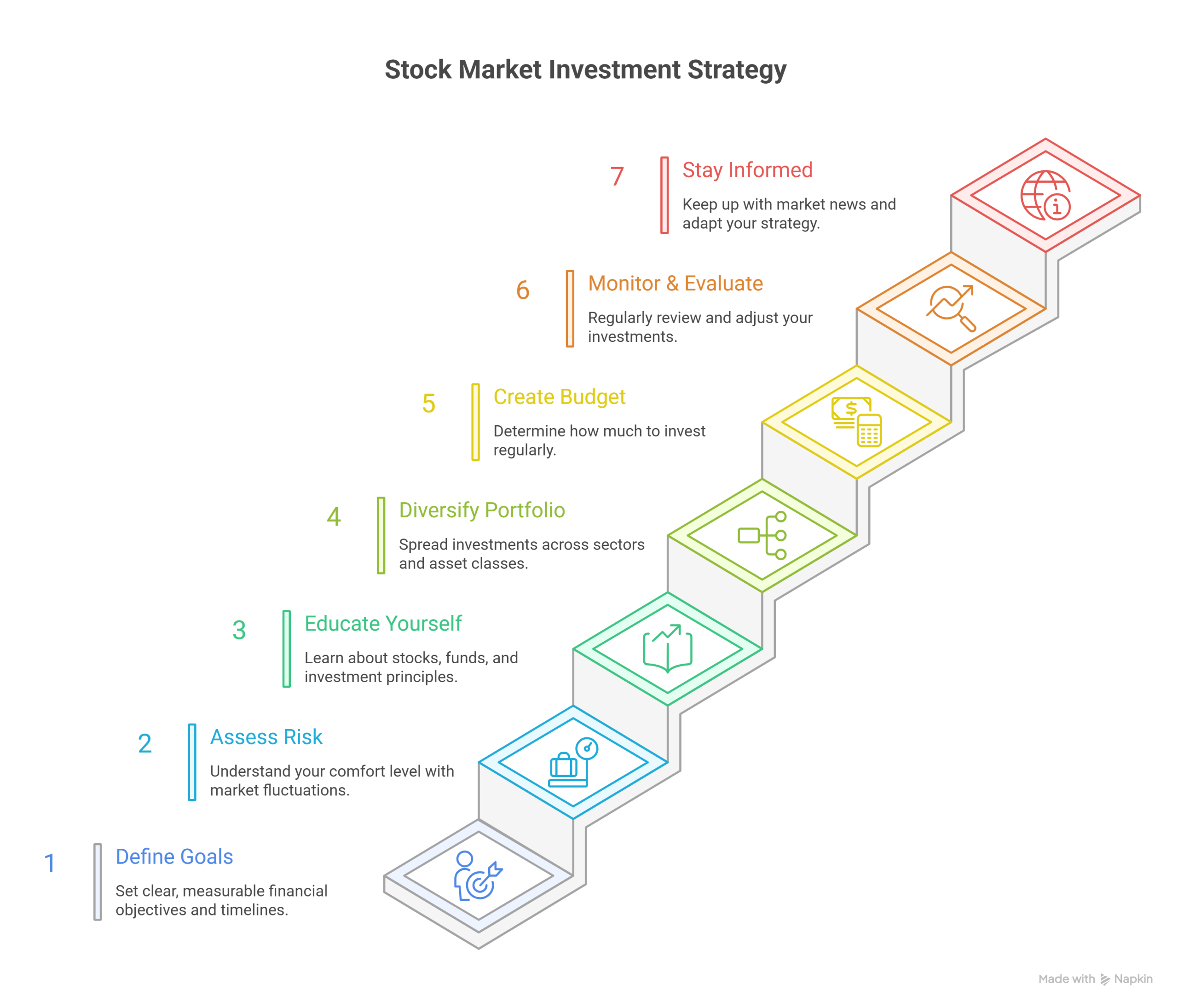 Stock Market Investment Strategy illustration