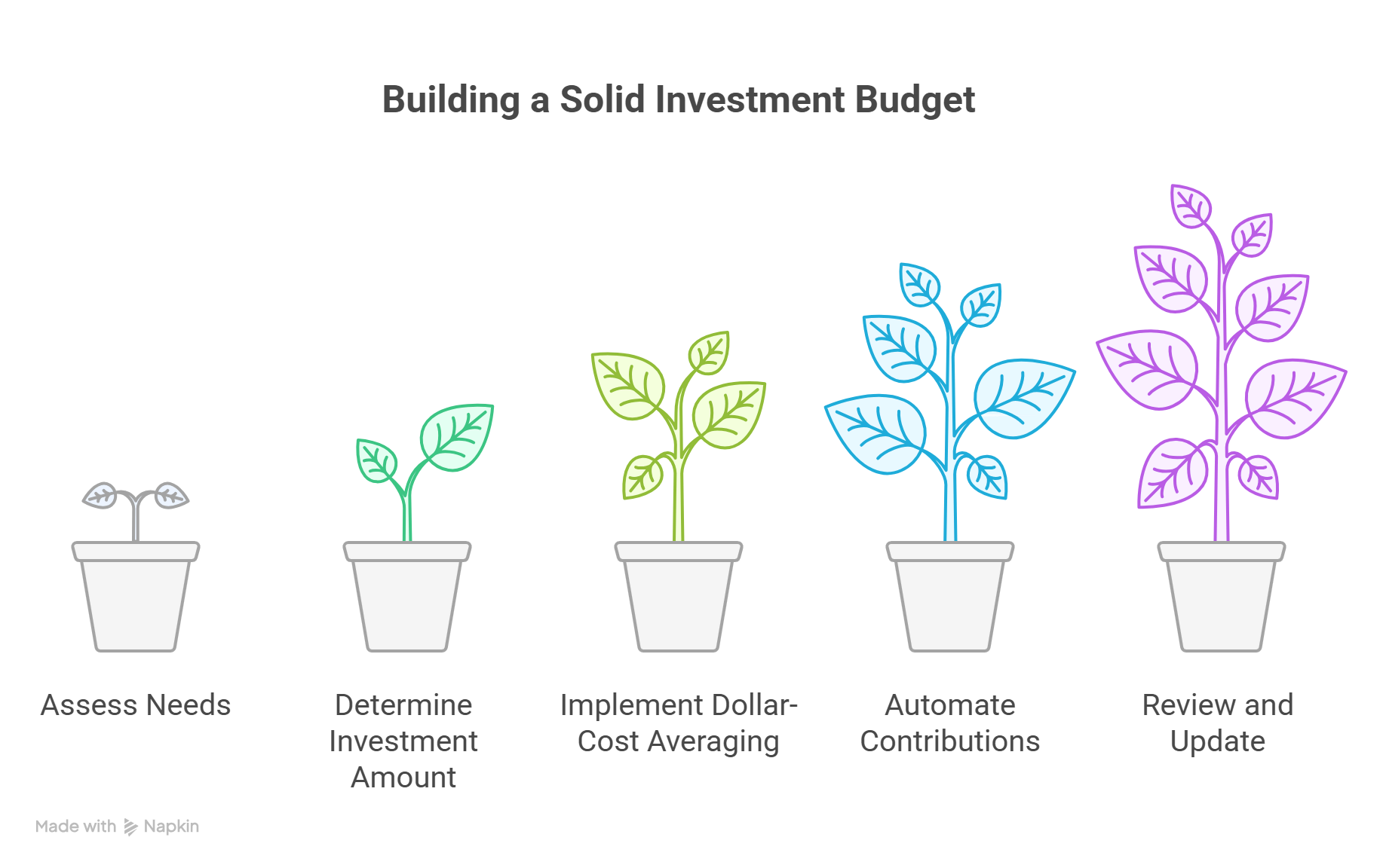 building an investment budget illustration