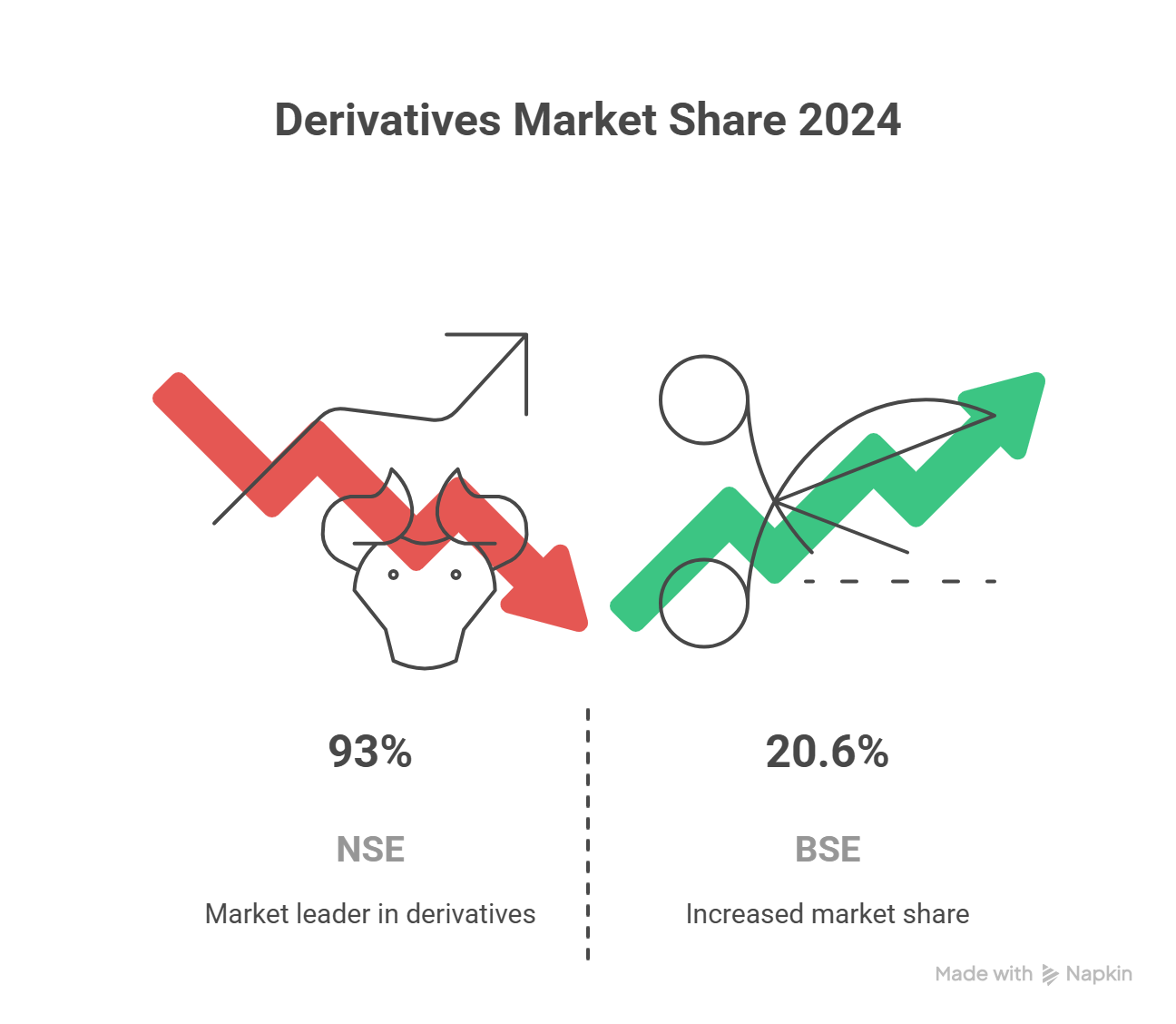derivatives market share 2024 stats illustration