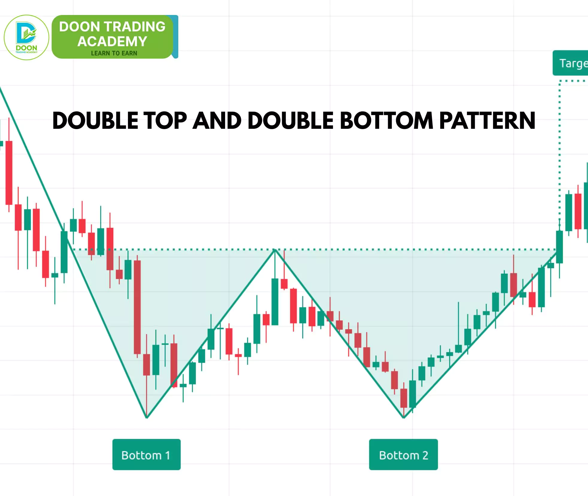 double tops and double bottoms