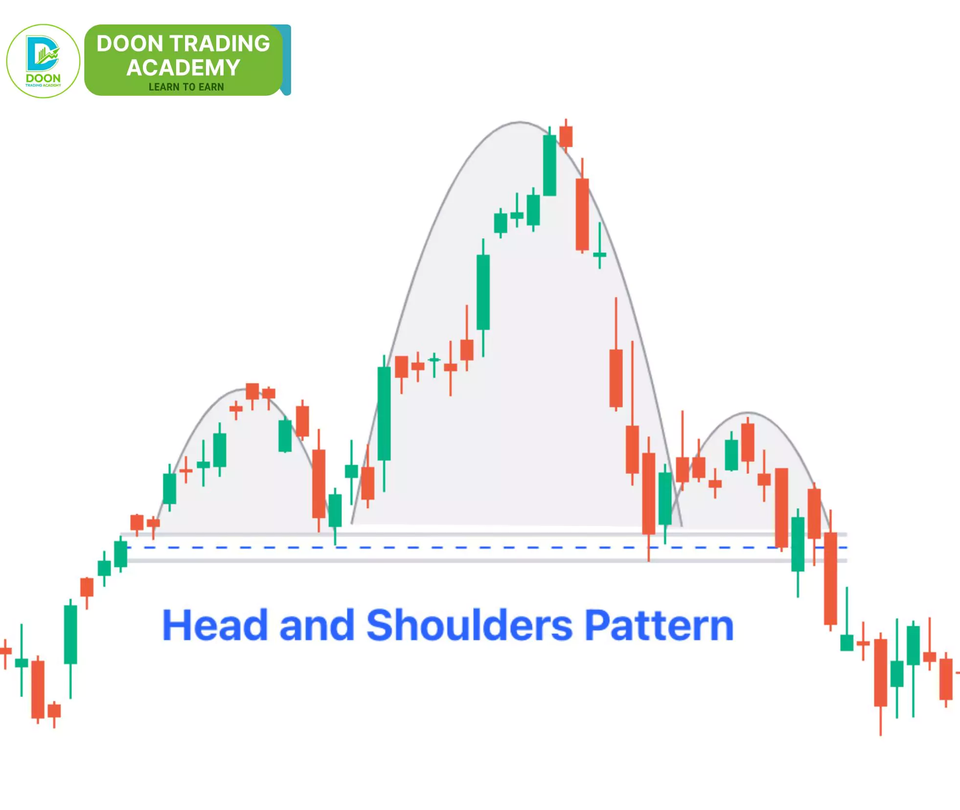 head and shoulders pattern DTA