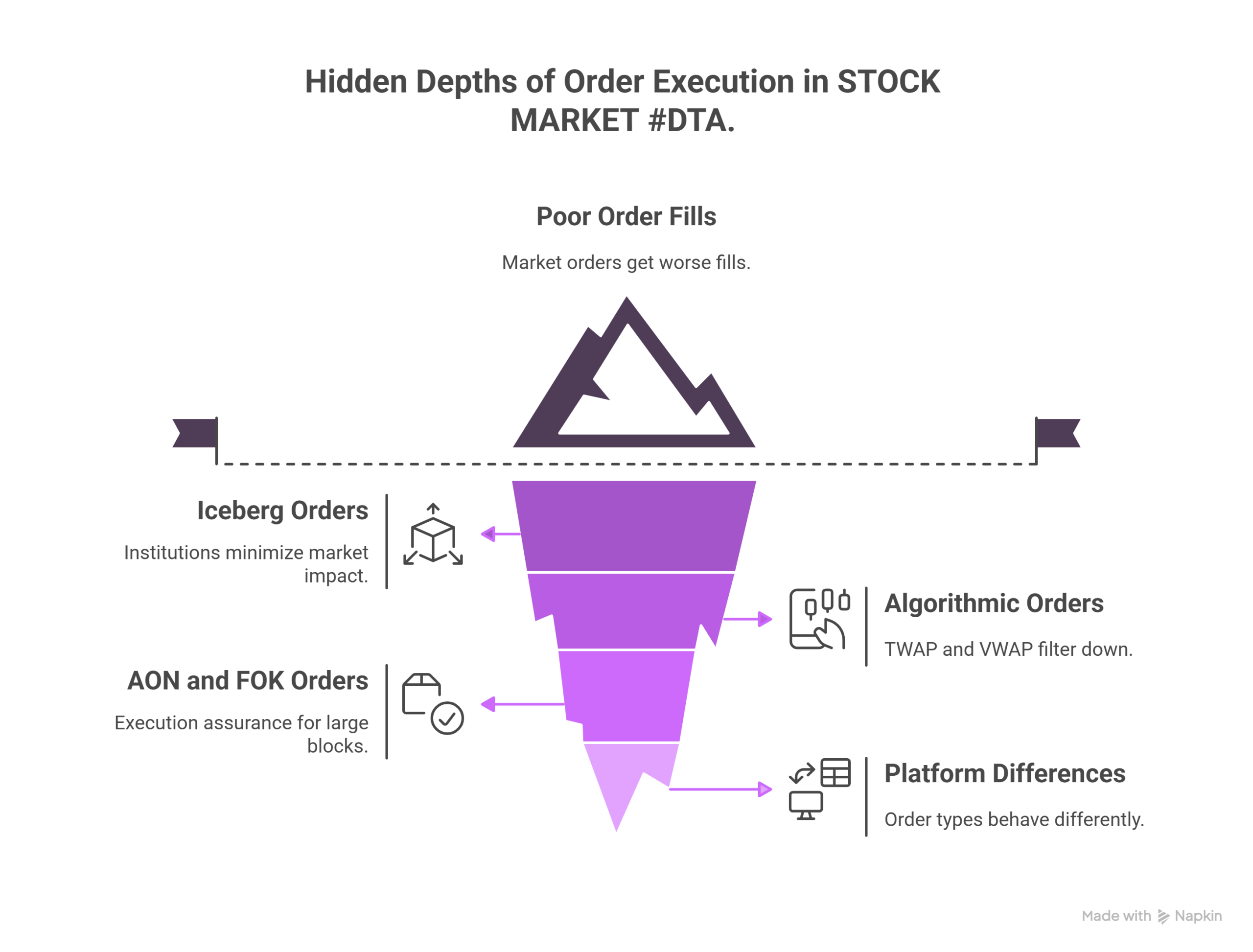 hidden depth of order exceution in stock market illustration image