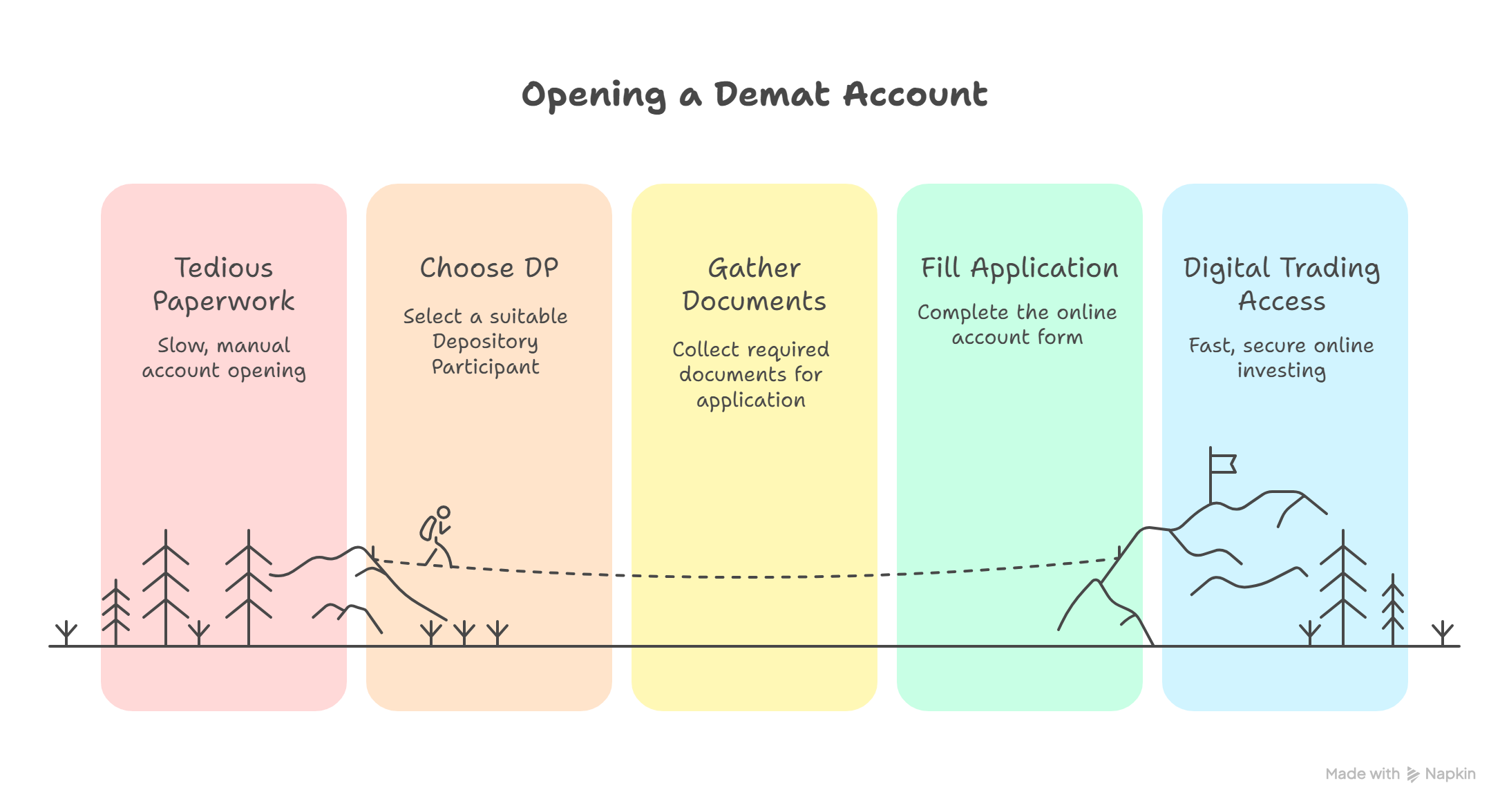 how to open demat account illustration