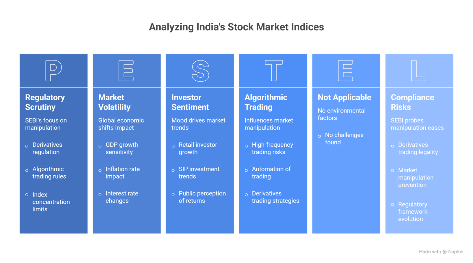 illustration of analyzing the stock market indices