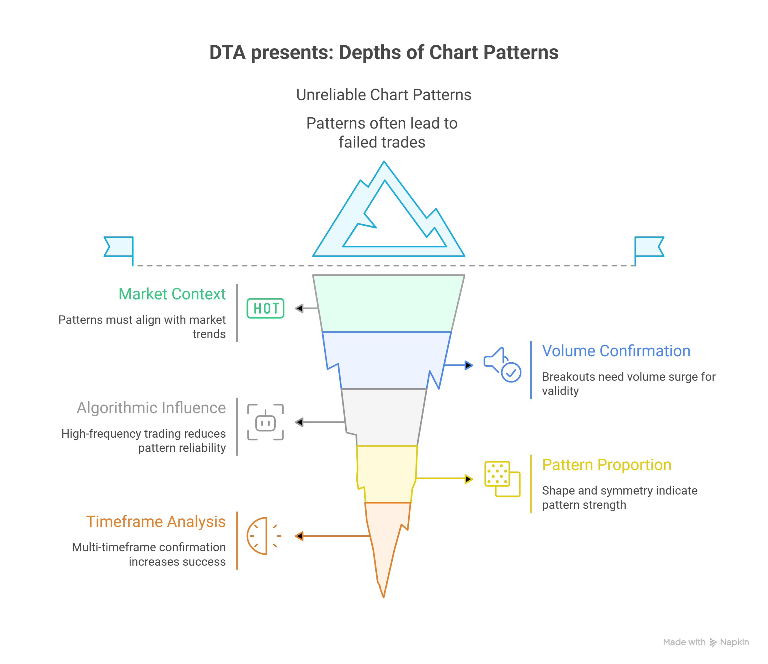 illustration of depth of chart patterns