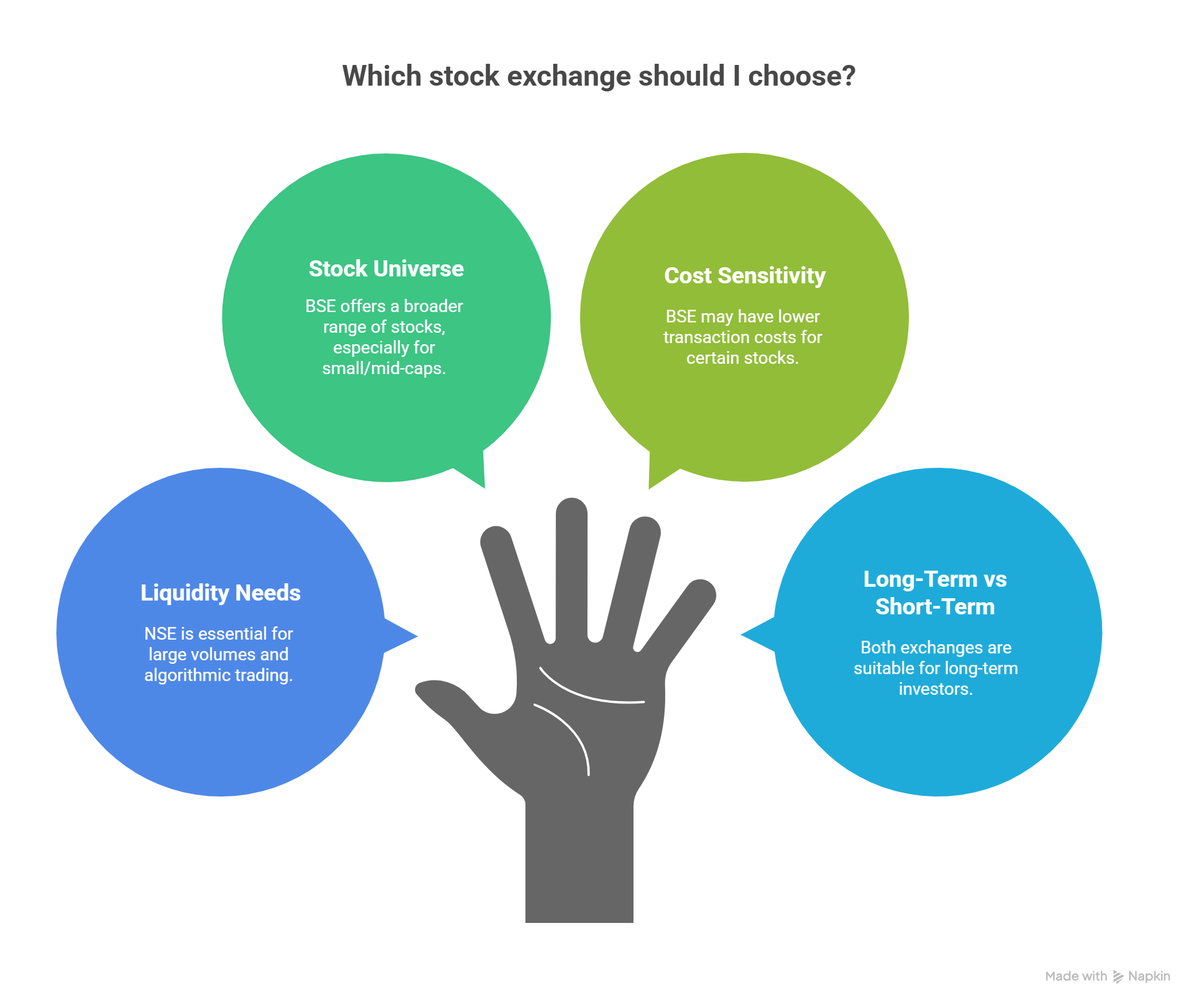 which stock exchange should i use illustration