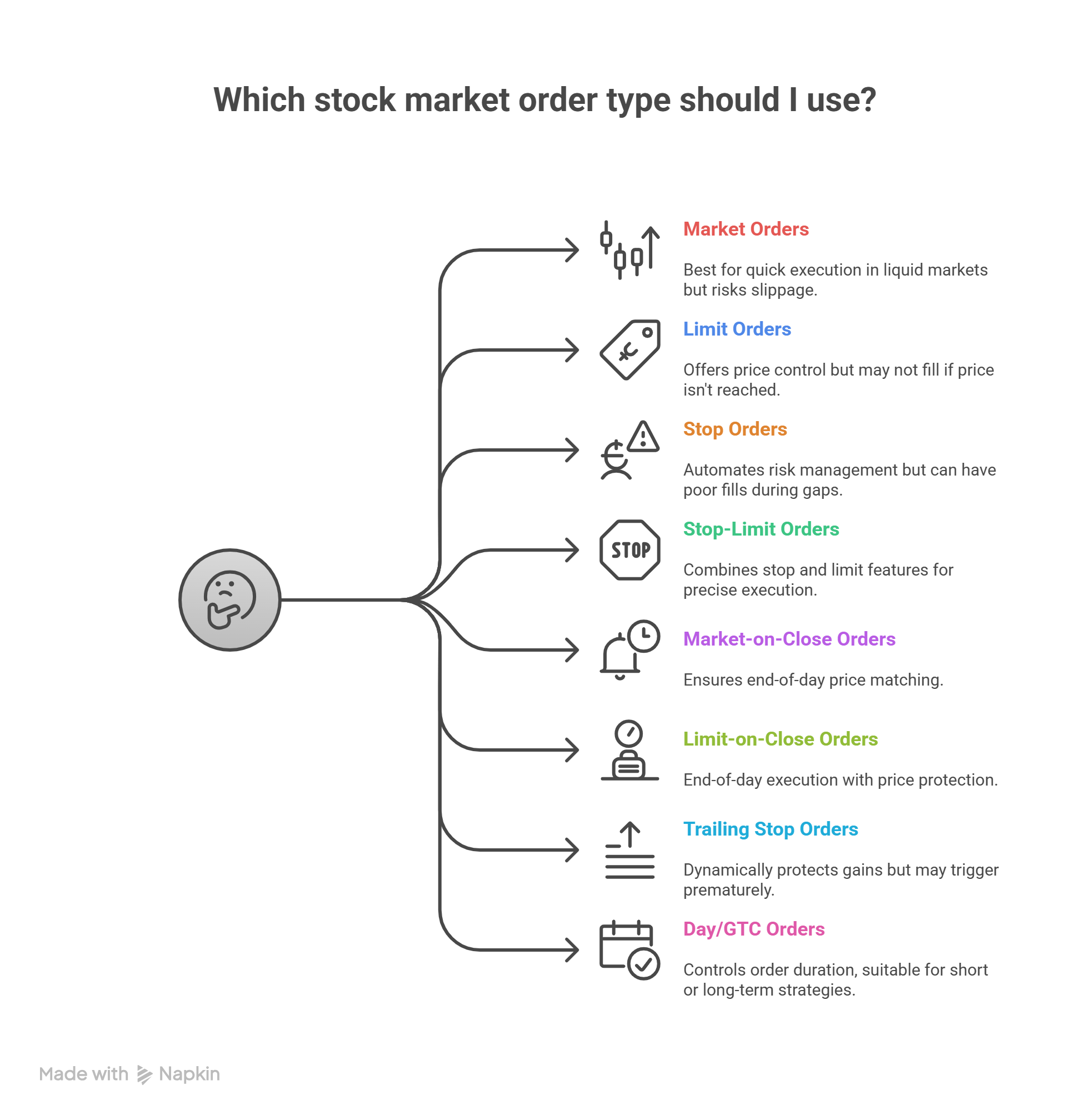 which stock market order type should i use illustration image
