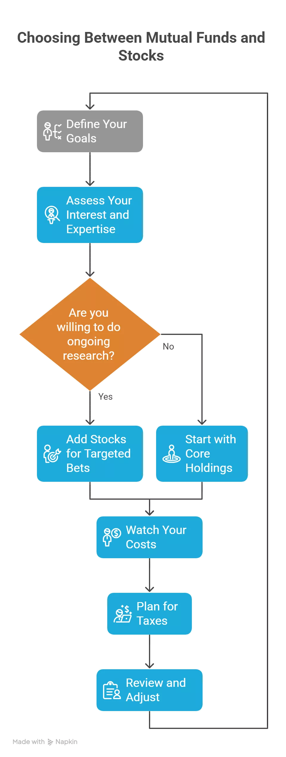 choosing between stock market and mutual funds