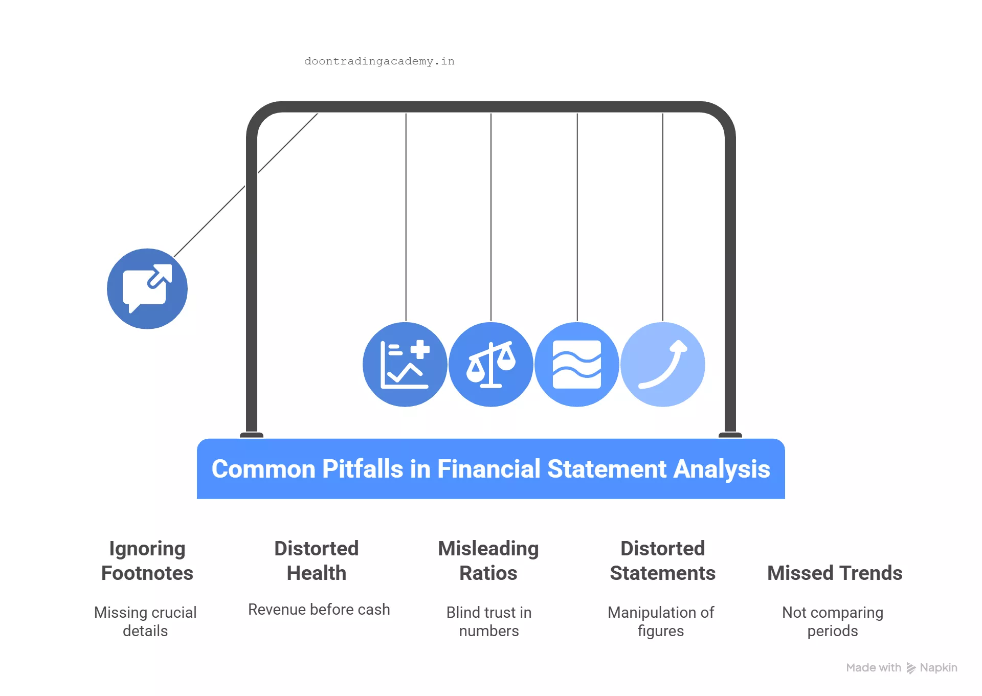 common pitfalls in financial statment reading