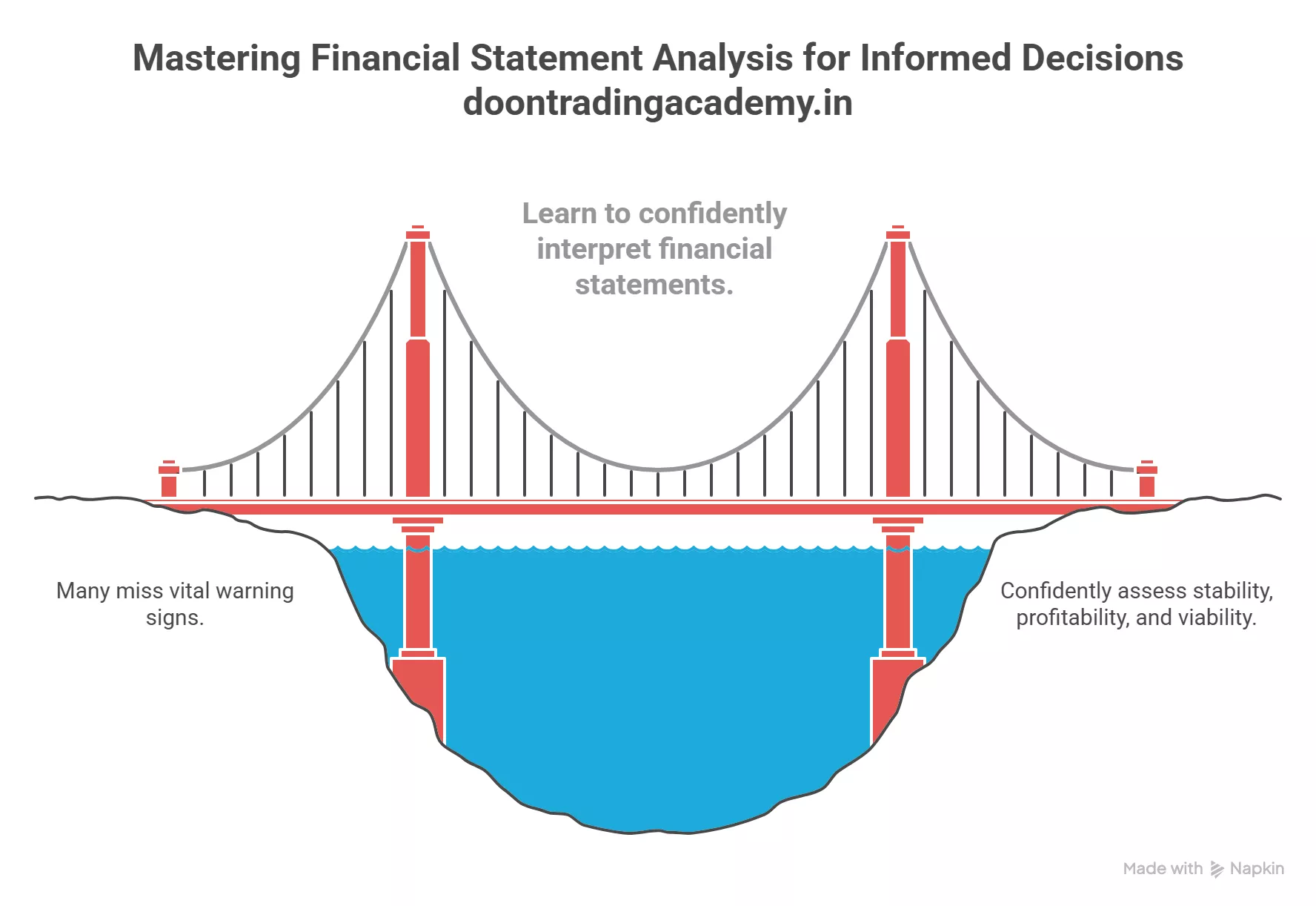 confidence in reading the financial statments