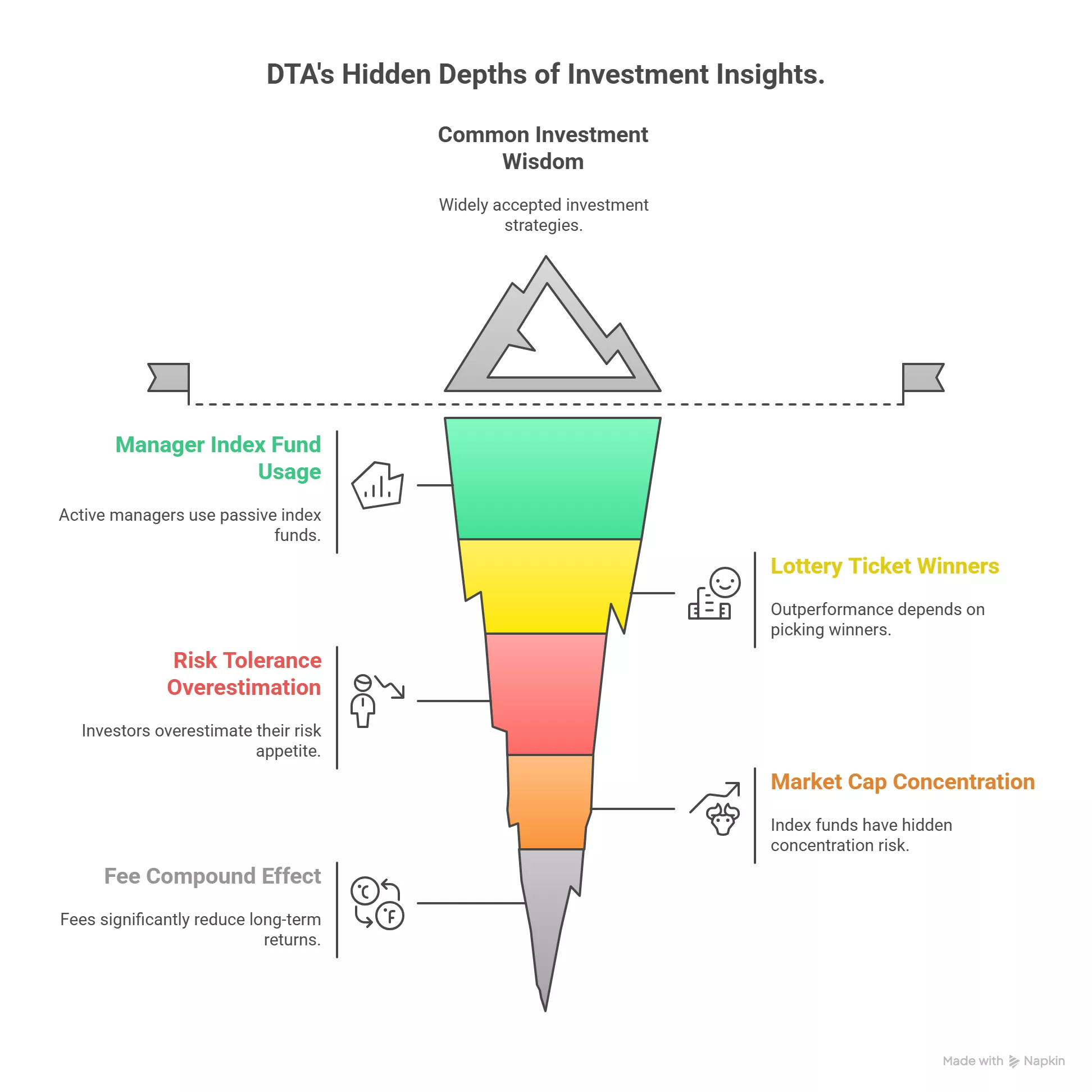 doon trading academy's way for investment insights