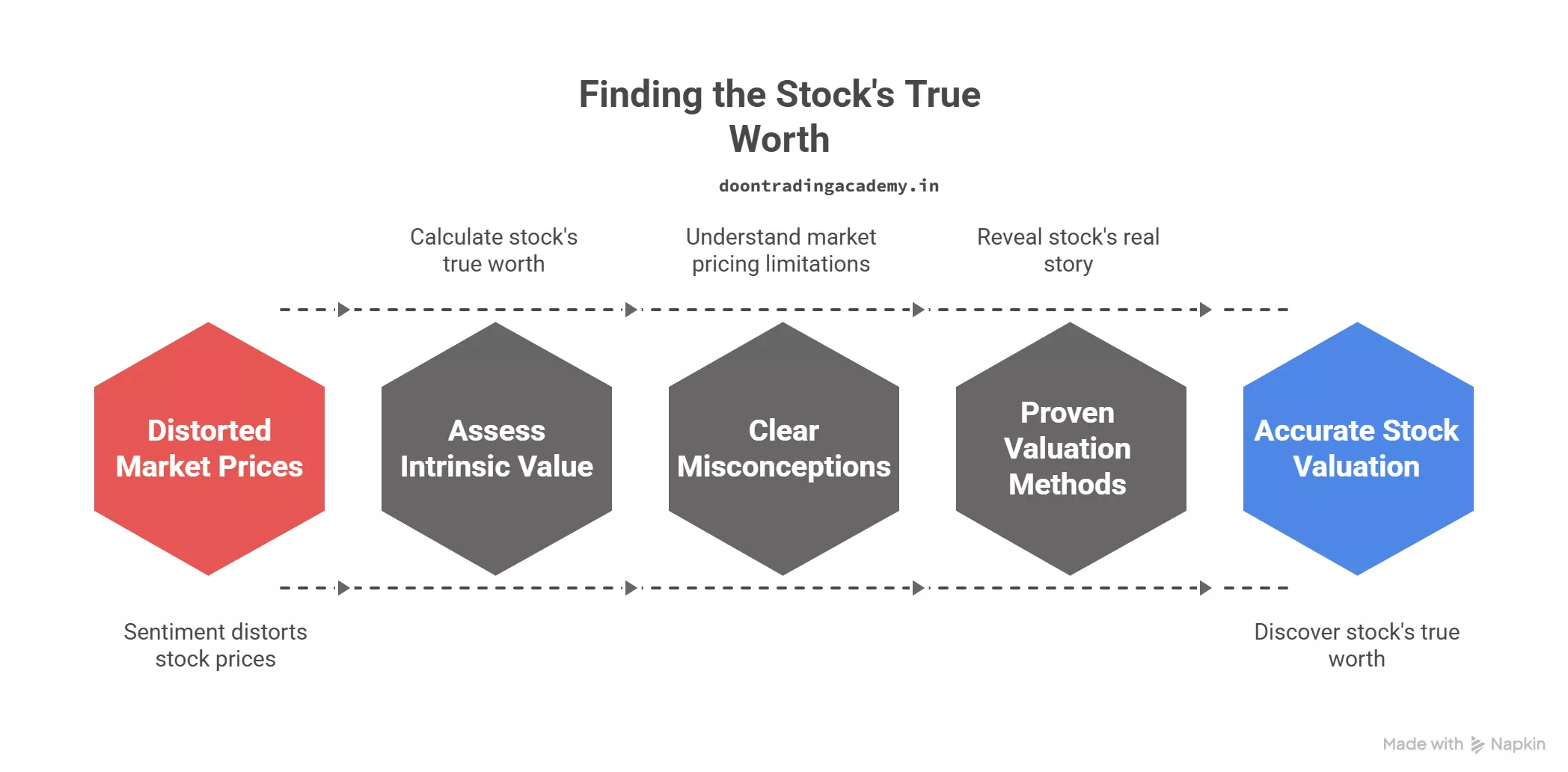 finding the stocks true worth or value illustration