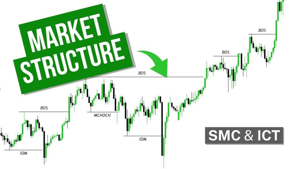 market structure image