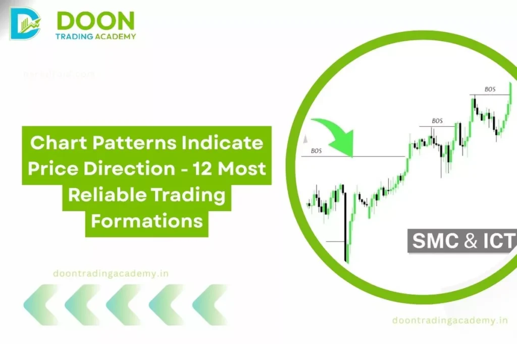 thumbnail image with charts and overlay text Chart Patterns Indicate Price Direction
