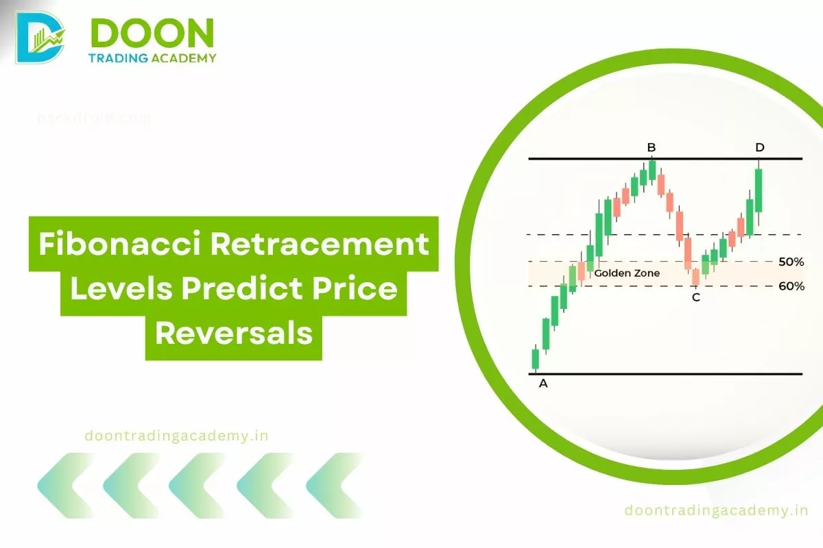 thumbnail image for Fibonacci Retracement Levels Predict Price Reversals – Mathematical Trading Approach