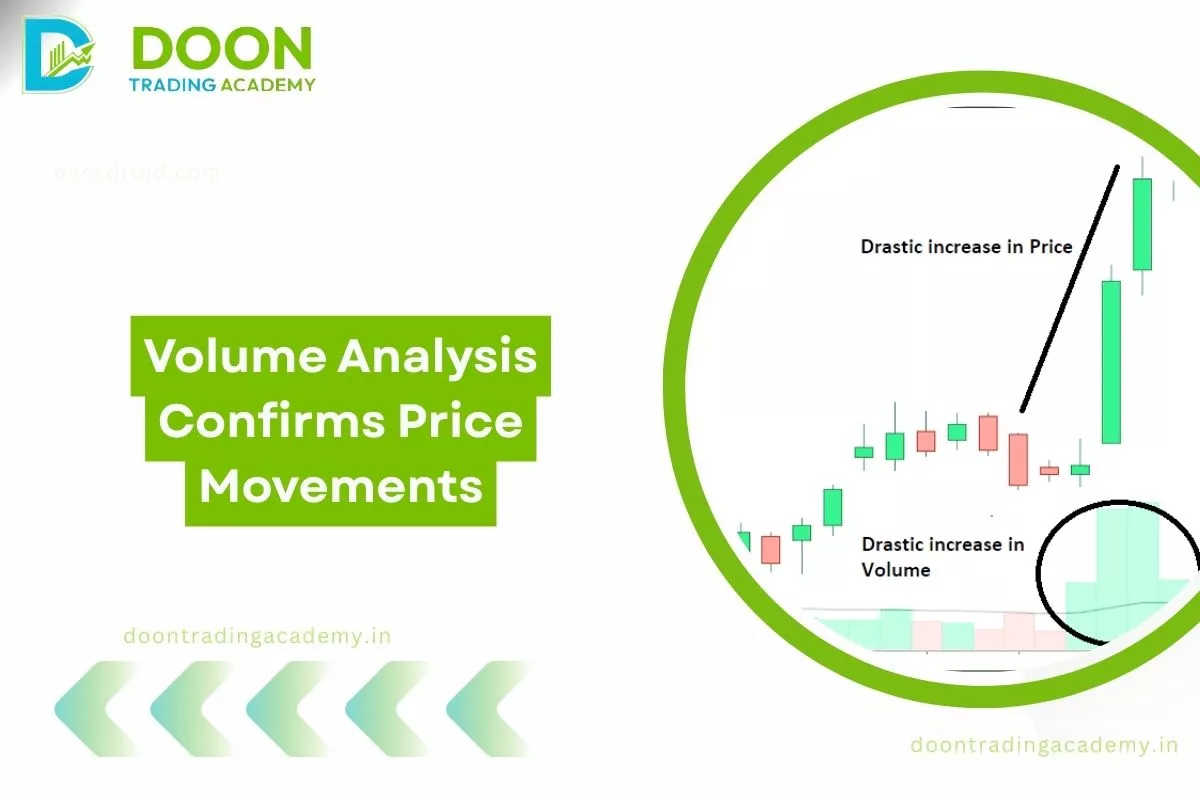 thumbnail image for Volume Analysis Confirms Price Movements – Smart Money Flow Detection Techniques