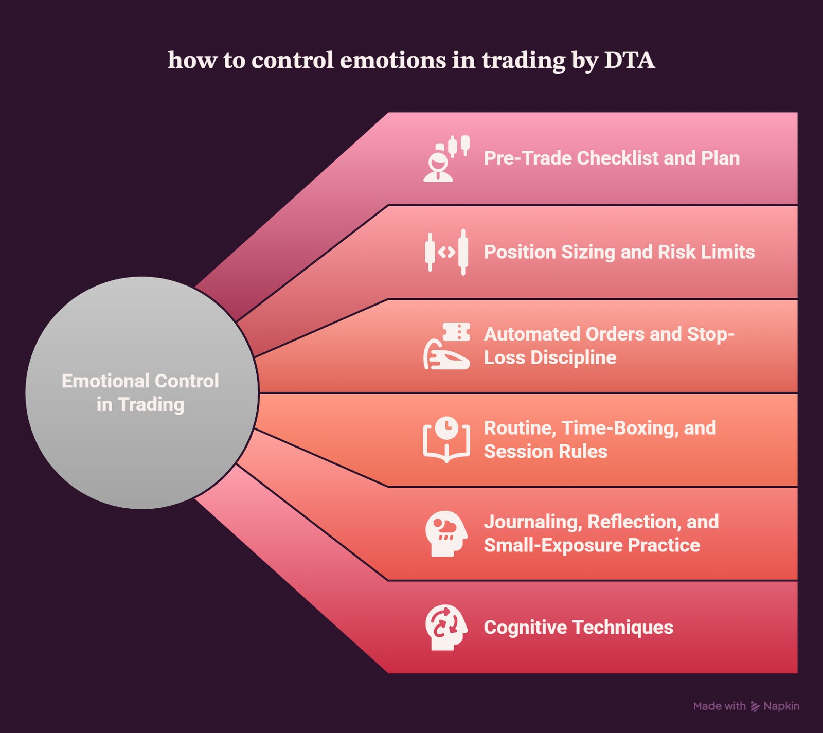 emotional while- 6 proven techniques to manage fear and greed visual selection