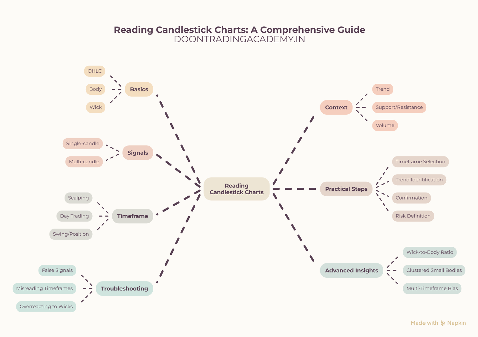 illustration for How to Read a Candlestick Chart - visual selection