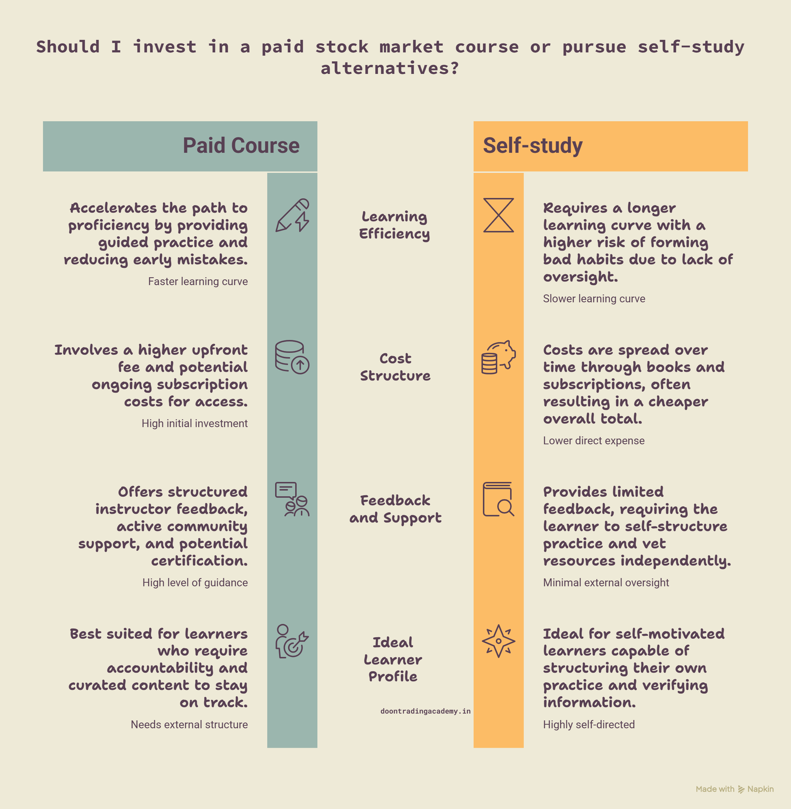 illustration of Is a Stock Market Course Worth the Fee_ A Cost Framework - visual selection