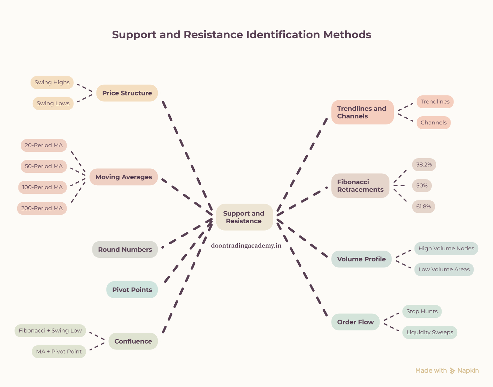 Support and Resistance_ How Levels Are Identified - visual selection