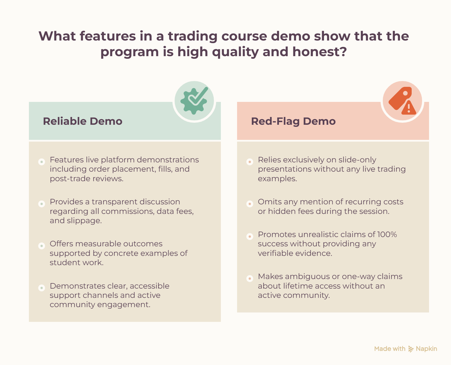 What features in a trading course demo show that the program is high quality and honest illustrations