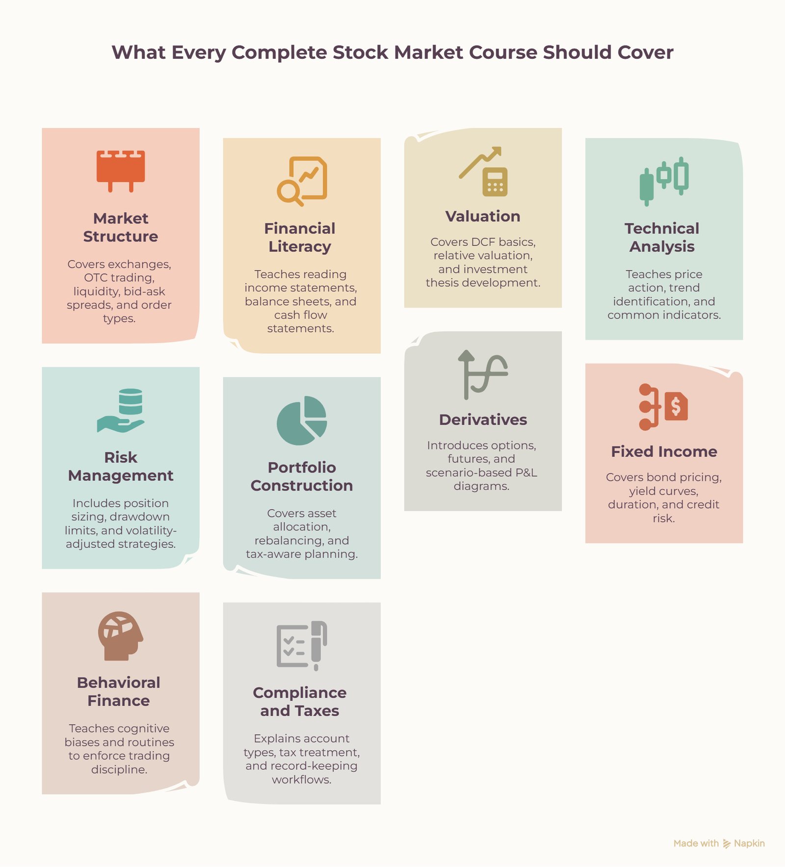 illustration for What Every Complete Stock Market Course Should Cover