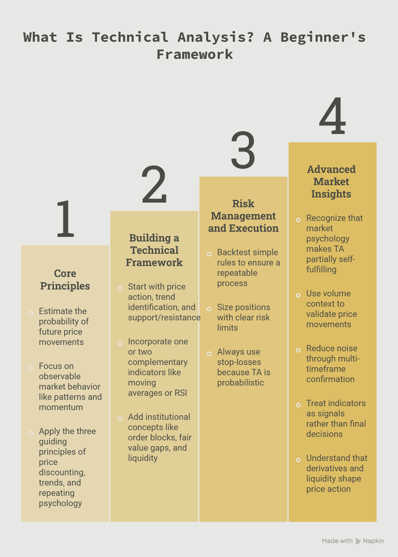 illustration for what is technical analysis with explain