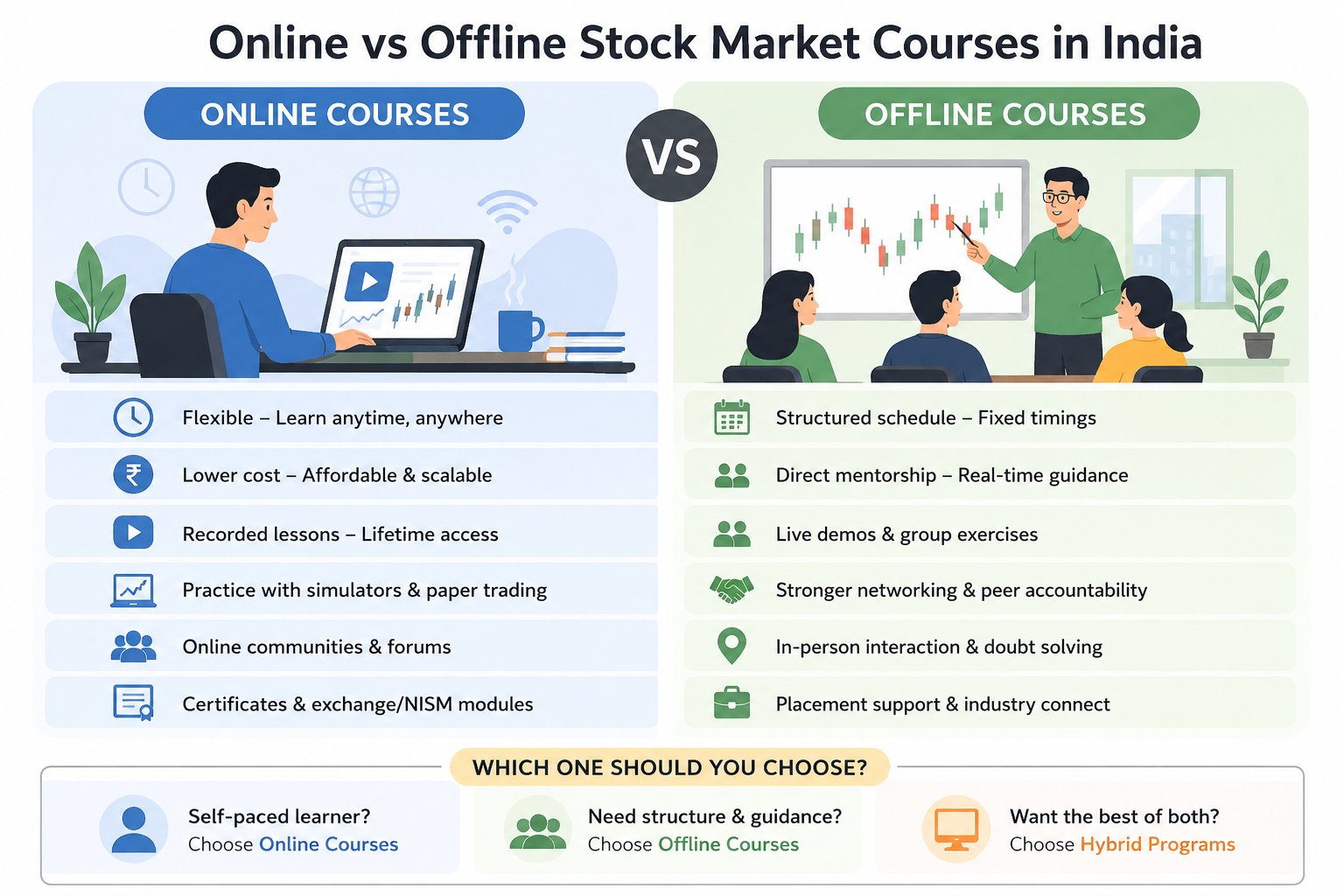 illustration of online vs offline course for trading in india