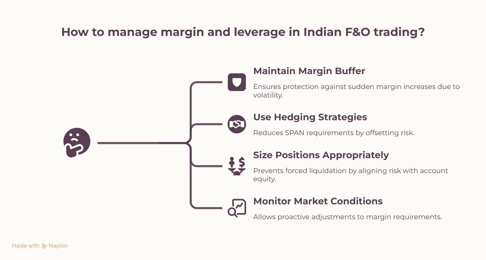 how to manage margin and leverage in trading fno trading illustrations