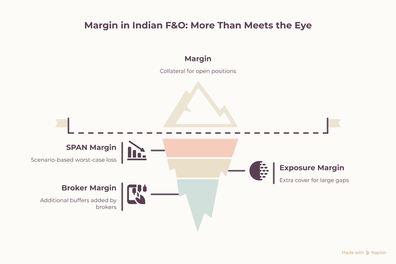 what is margin in indian FnO trading illustration