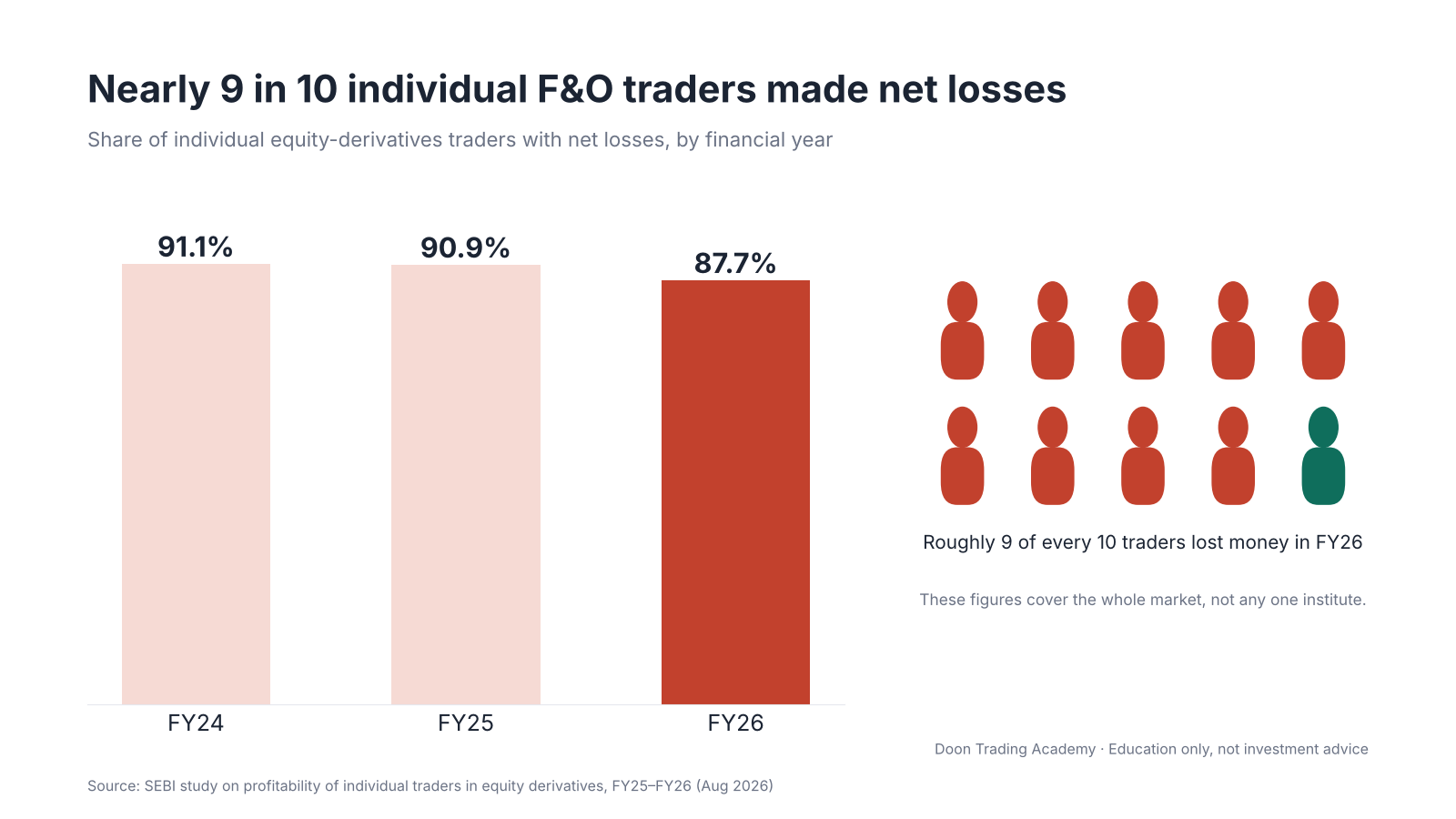 01-sebi-fno-loss-share