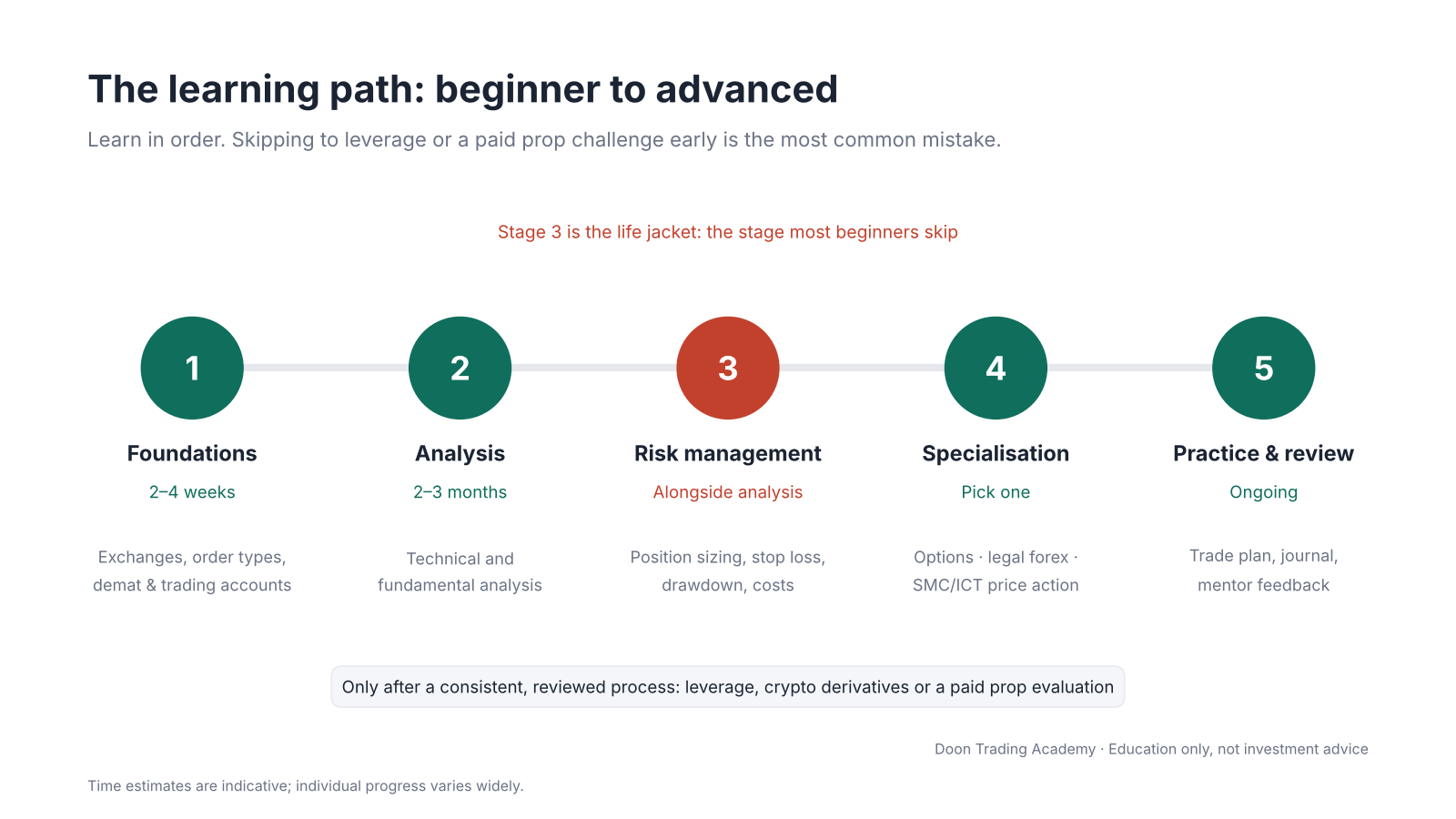 04-learning-roadmap