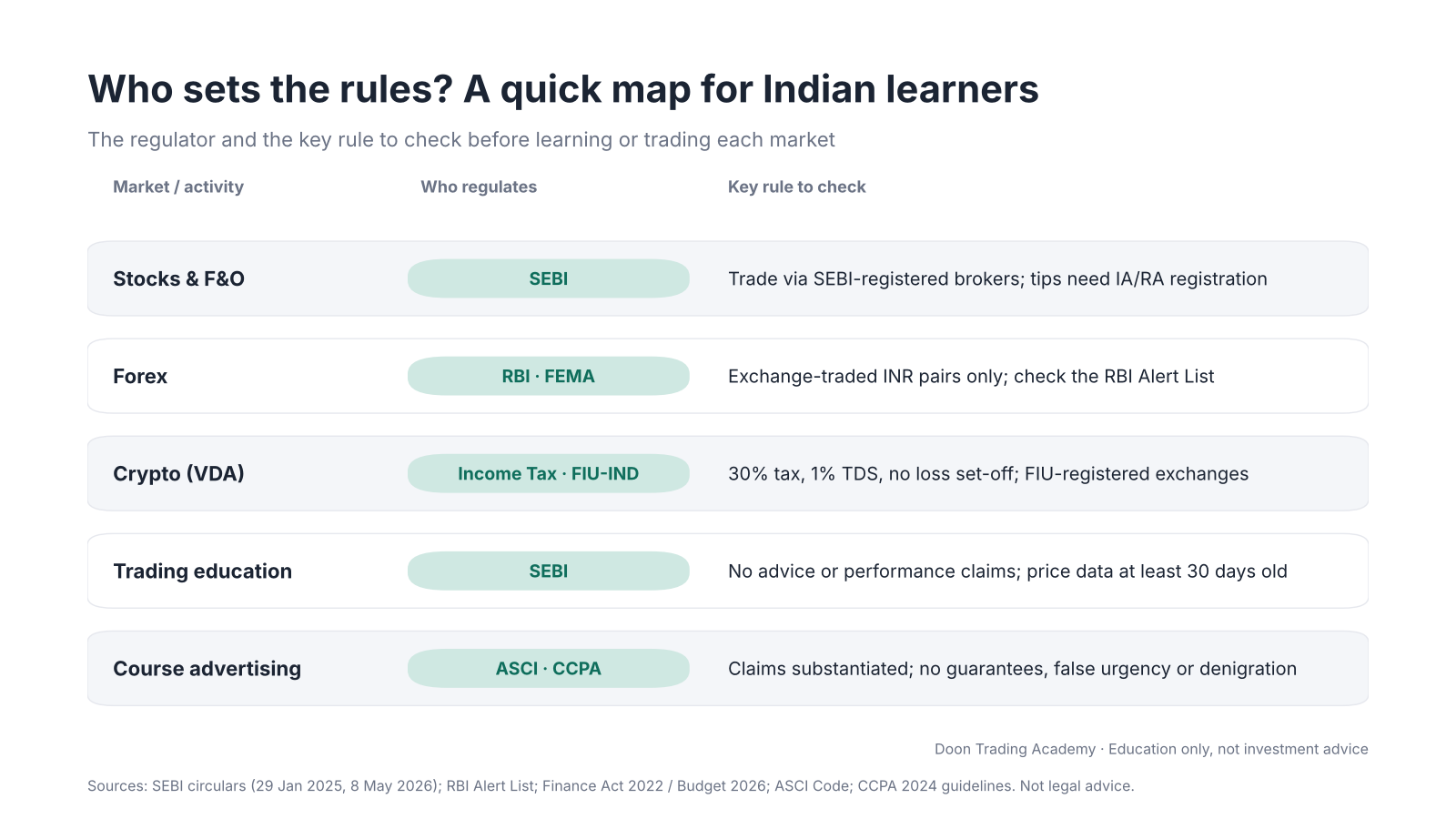 05-indian-regulation-map
