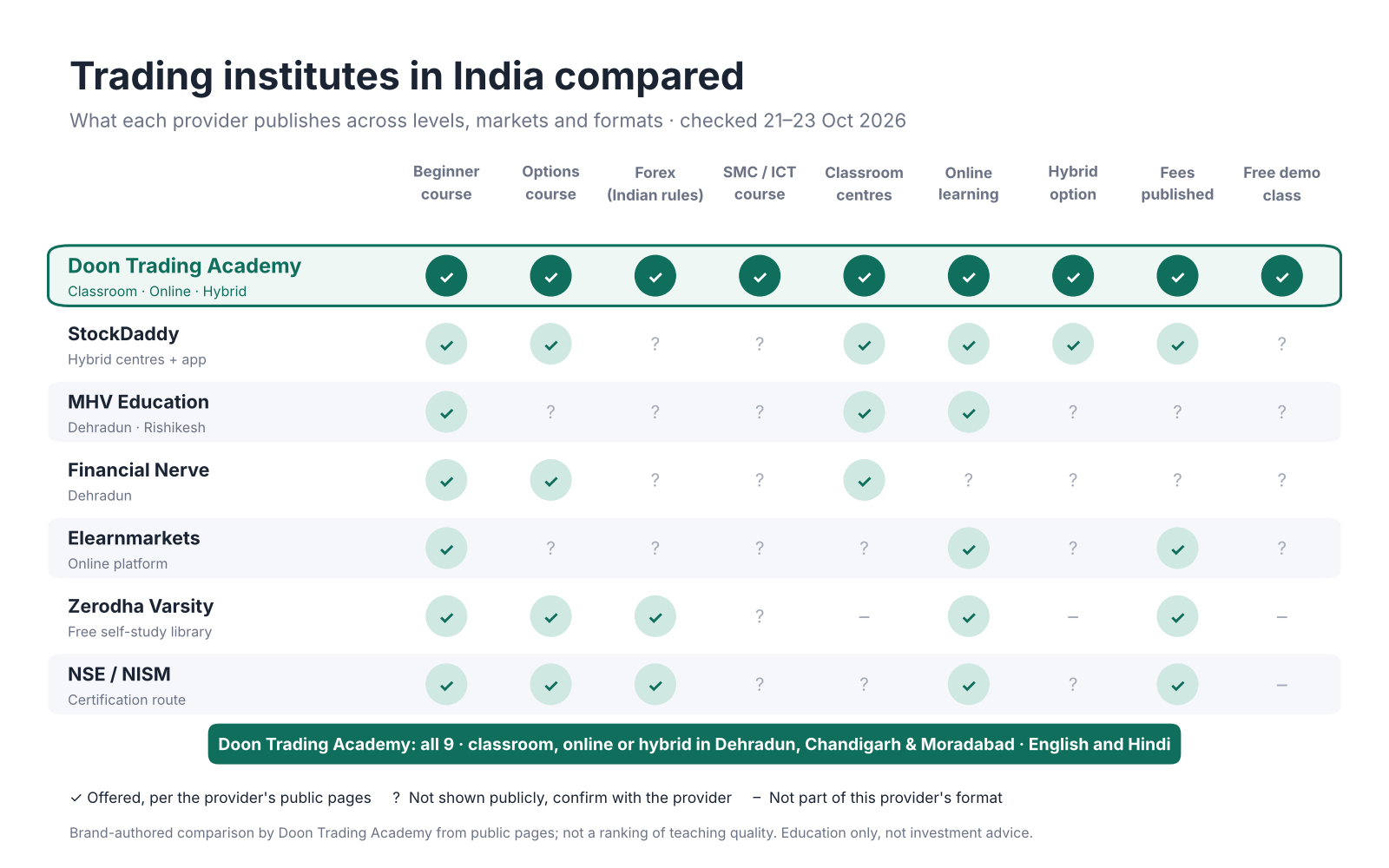 06-institutes-comparison-matrix (1)