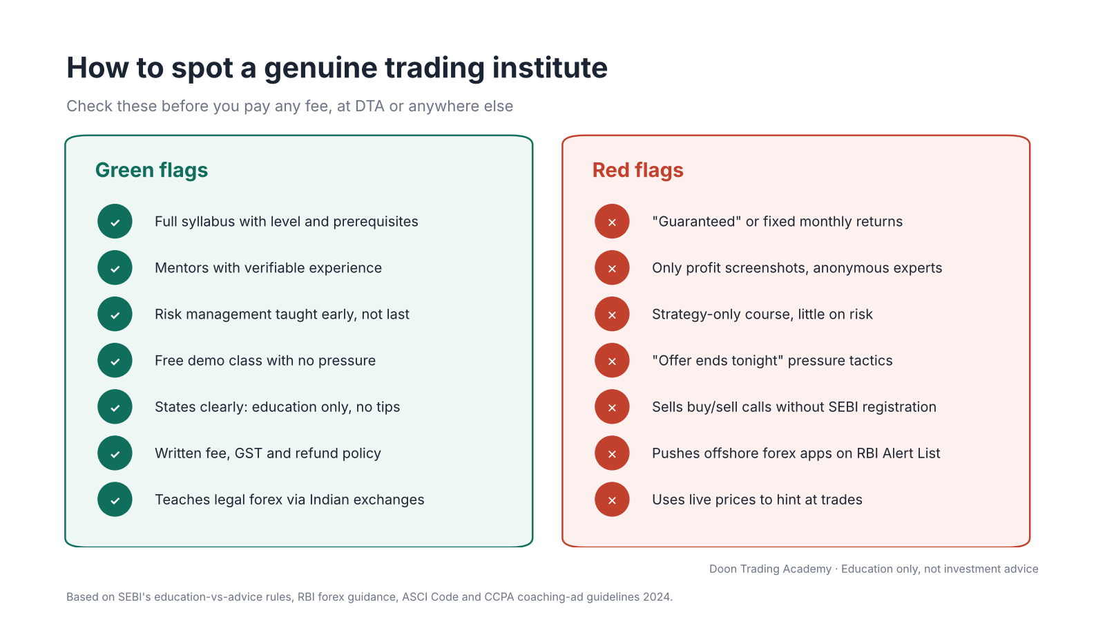 09-green-vs-red-flags of trading institues